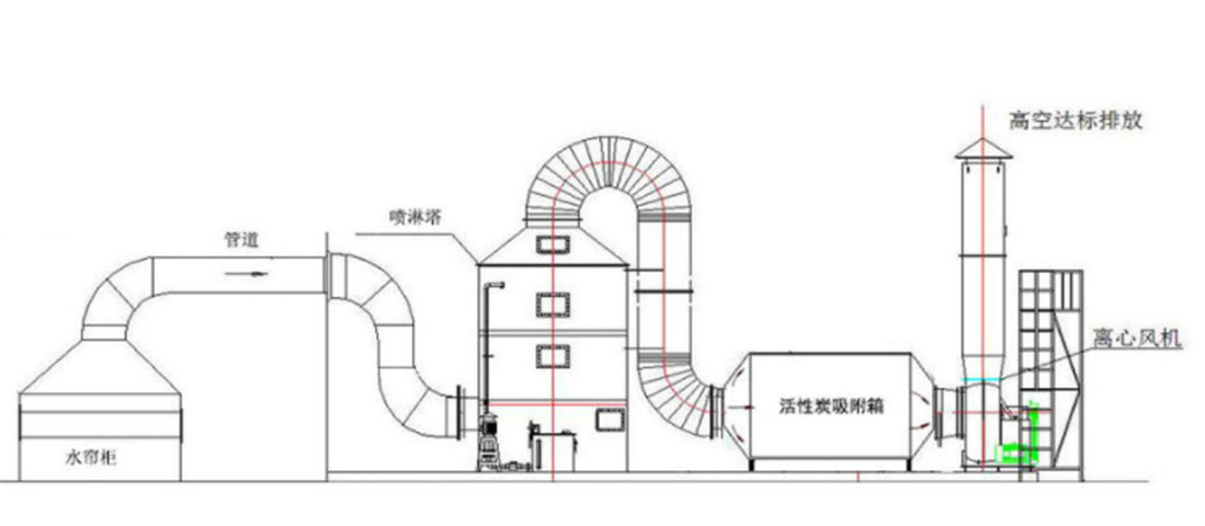 噴漆房廢氣處理風(fēng)量如何計(jì)算？